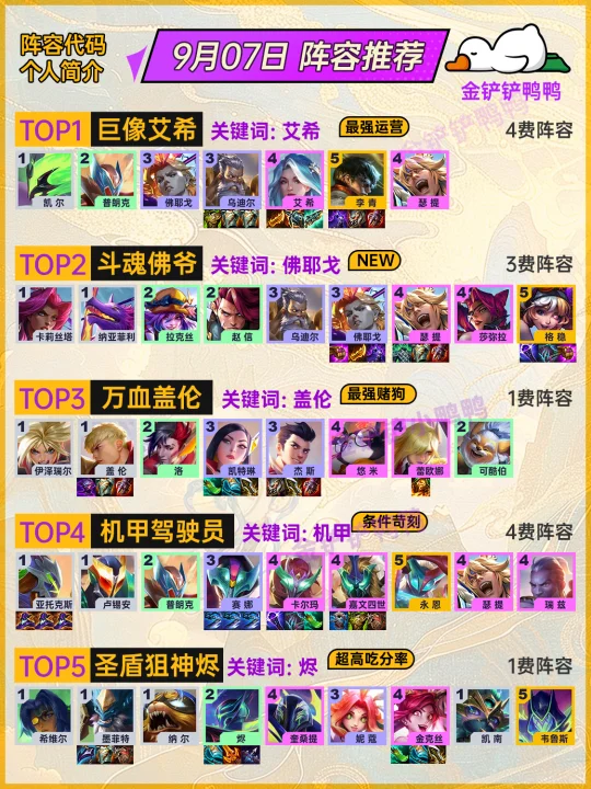 姐妹们，9月7日 上分玩这些阵容就够了！