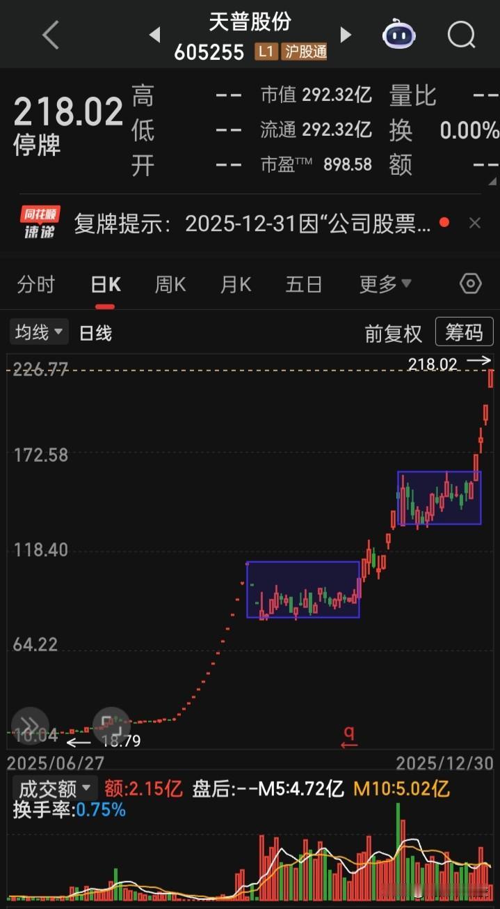 这牛股等是彻底凉透了
第一大利空，“中昊芯英”独立上市，第二大利空，收到证监会下