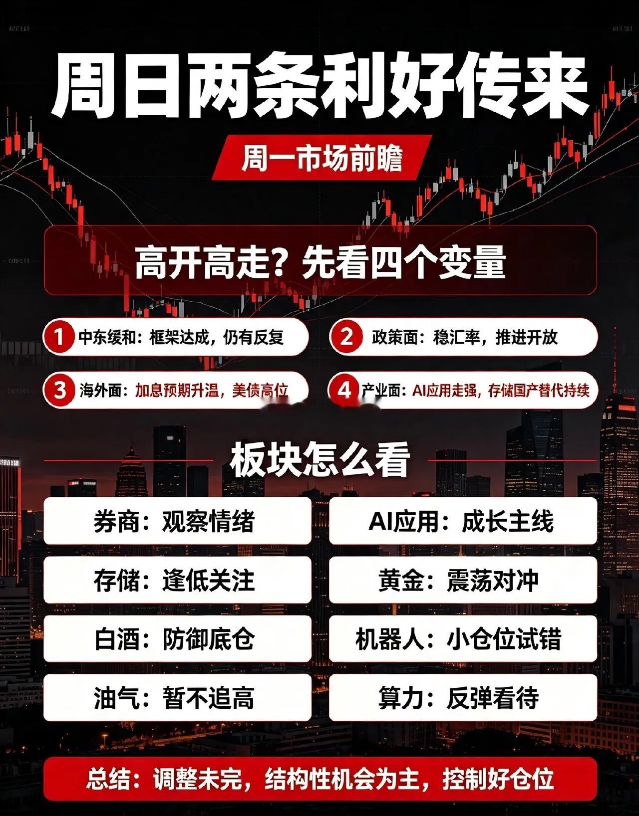 周日,2条利好传来,明天A股要高开高走吗？一、周末要点1.中东谈判框架达成，打击