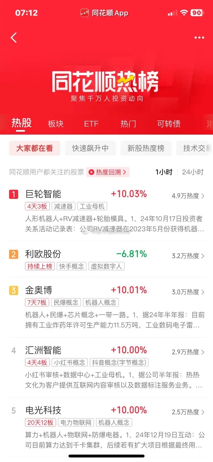 19日周日同花顺热门个股！第一，巨轮，机器人，高位涨停GW第二，利欧，数字人，冲