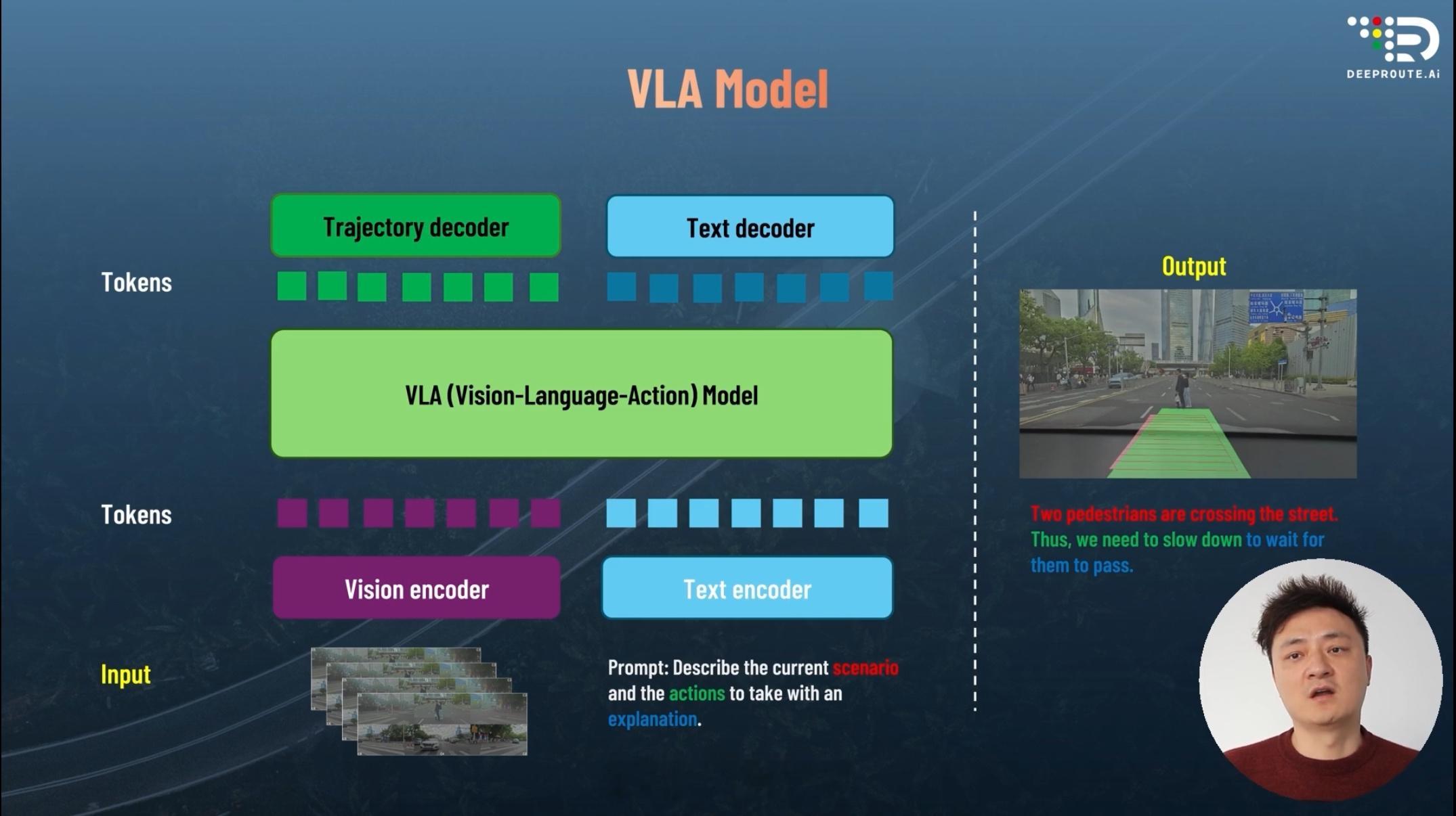 元戎启行 CEO 周光展示了其 VLA 模型的架构。今年年中，元戎启行的 VLA