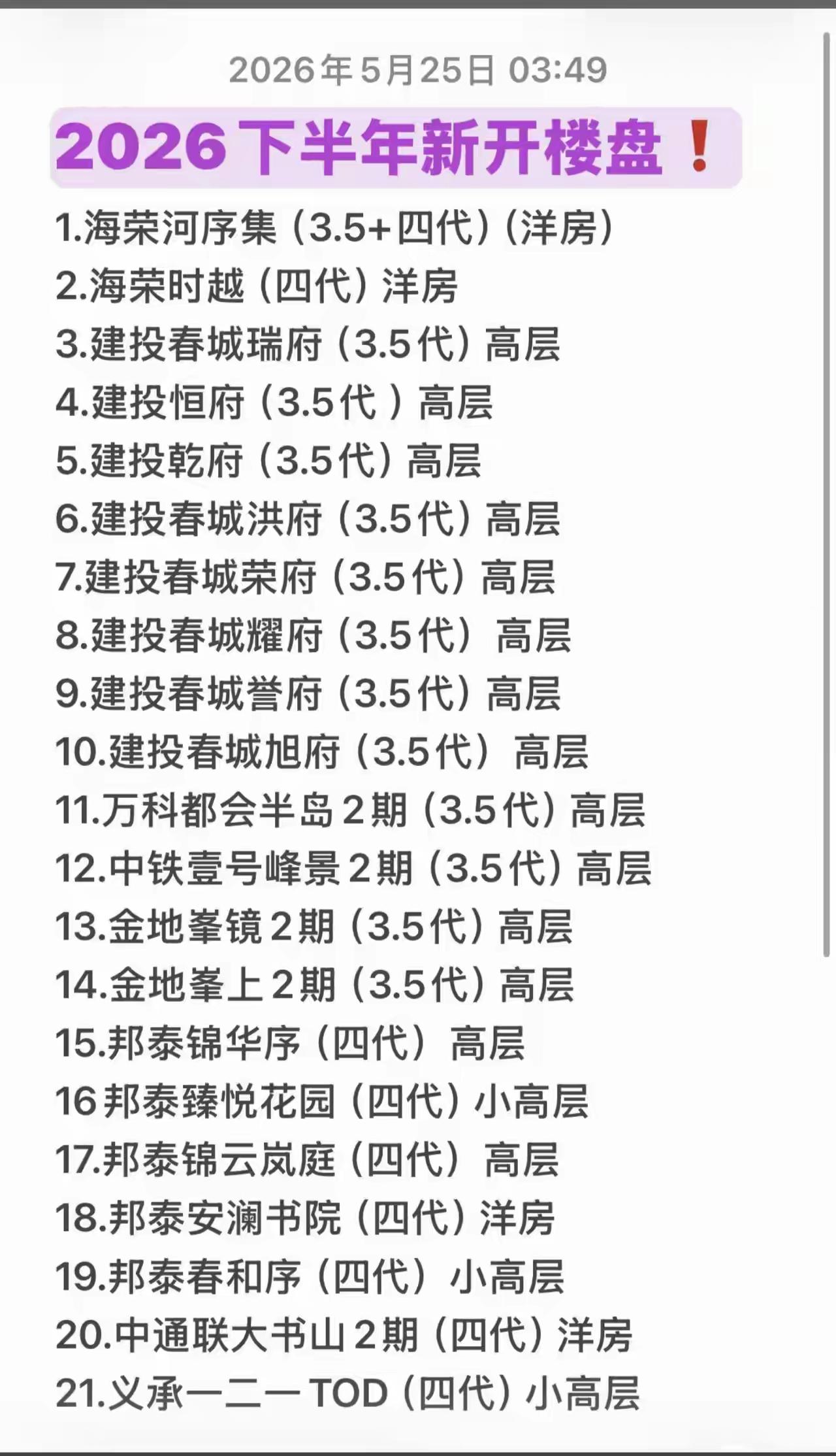2026昆明房地产（新项目），是不是觉得都是两家公司的天下了。当然了我们希望更多
