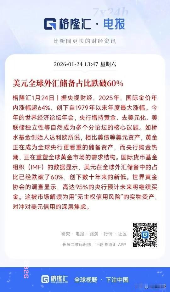 特朗普估计最近又要睡不着觉了，用黄金来瓦解美元真是太绝了

美元全球外汇储备降到