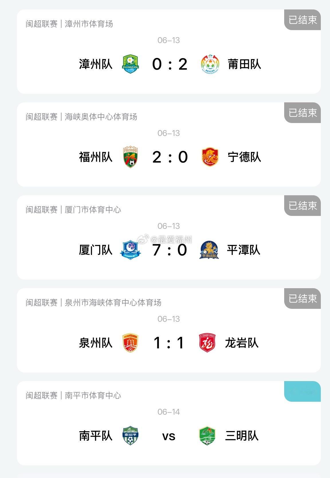福州队2:0宁德队！今晚闽超第七轮四场比赛结果出炉 本届“闽超”最大比分差7:0