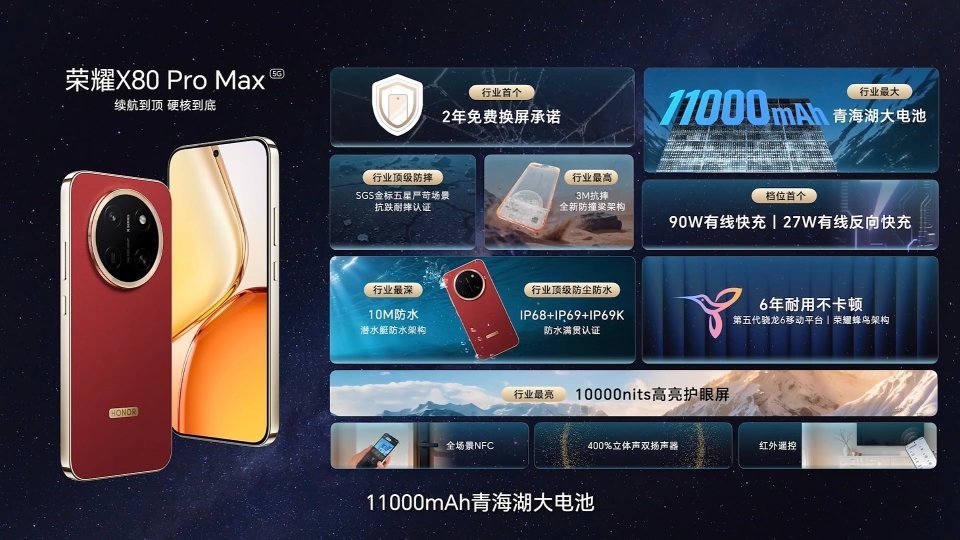 荣耀X80ProMax 带来玄甲黑、闪电红、元气橙、月影白四款配色。价格信息如下