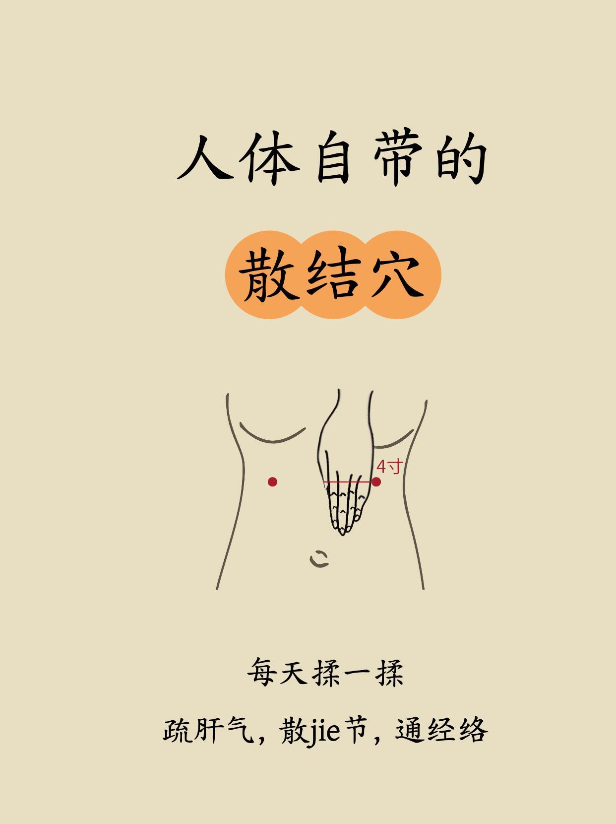 人体自带的4个散结点，疏肝通经！经络疏通﻿ ﻿穴位养生﻿ ﻿乳腺结节 ​​​