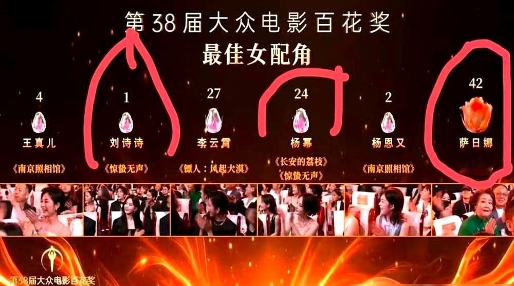 百花奖公布票数，刘诗诗拿了1票，怎么就成了笑话？

杨幂高票是事实，但刘诗诗能凭