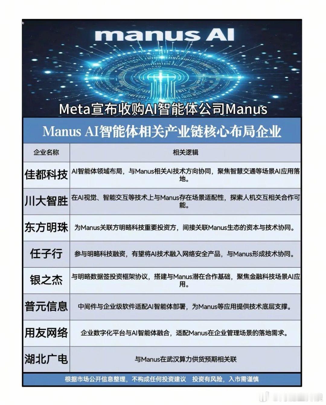 Meta收购Manus，AI智能体产业链真的要变天了？Meta突然官宣收购AI智