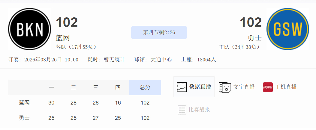 好家伙，这里还有一场顶级比赛，让我看看怎么个事。NBA