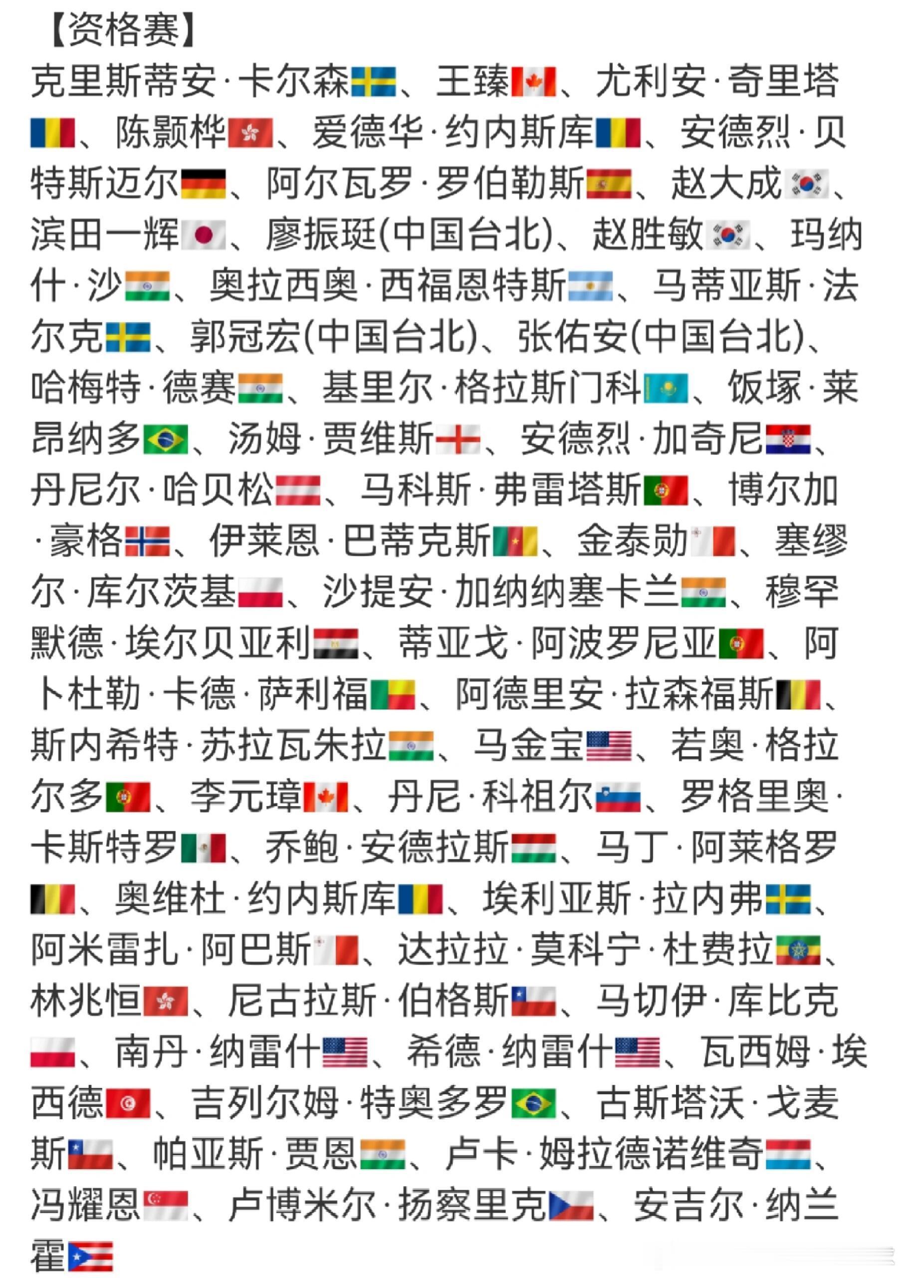 wtt中国大满贯男单，韩林连资格赛都打不了了[允悲][允悲]王楚钦、雨果、林诗栋