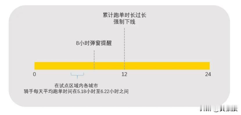 强制下线，没有例外！美团突然出手，无数骑手拍手称快。网友评论：某团这事做的没毛病