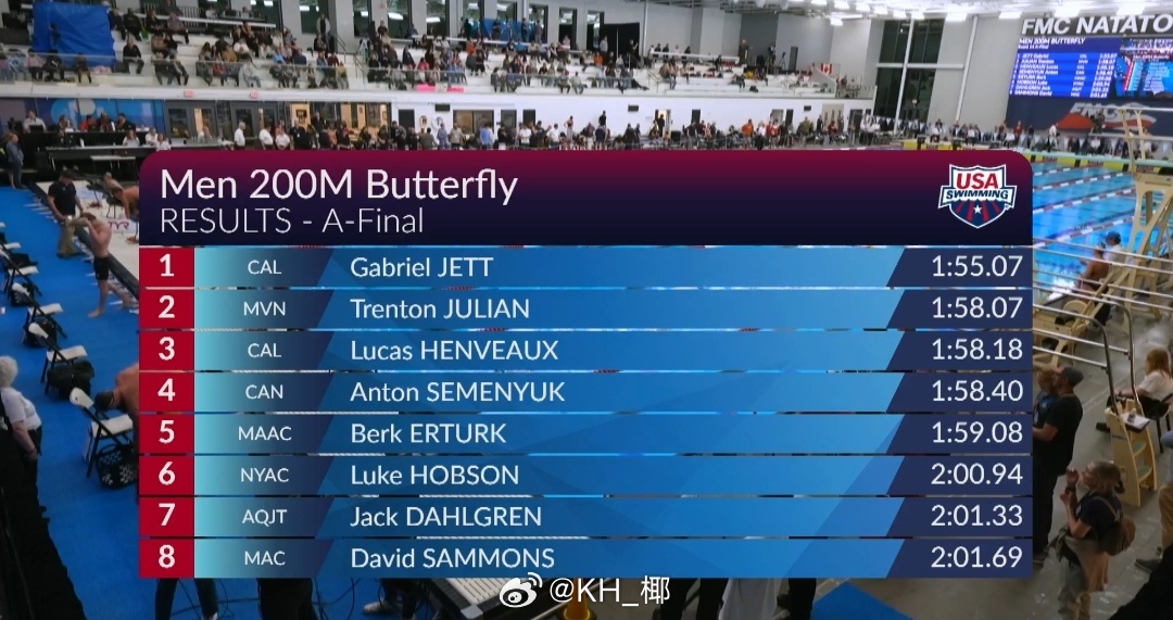美国游泳系列赛维斯蒙特站 男200蝶决赛Gabriel Jett 1:55.07