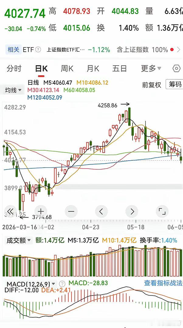 炒股“七不买三不卖”的黄金定律。“七不买”包括：高位横盘的股票不能买，因可能有资