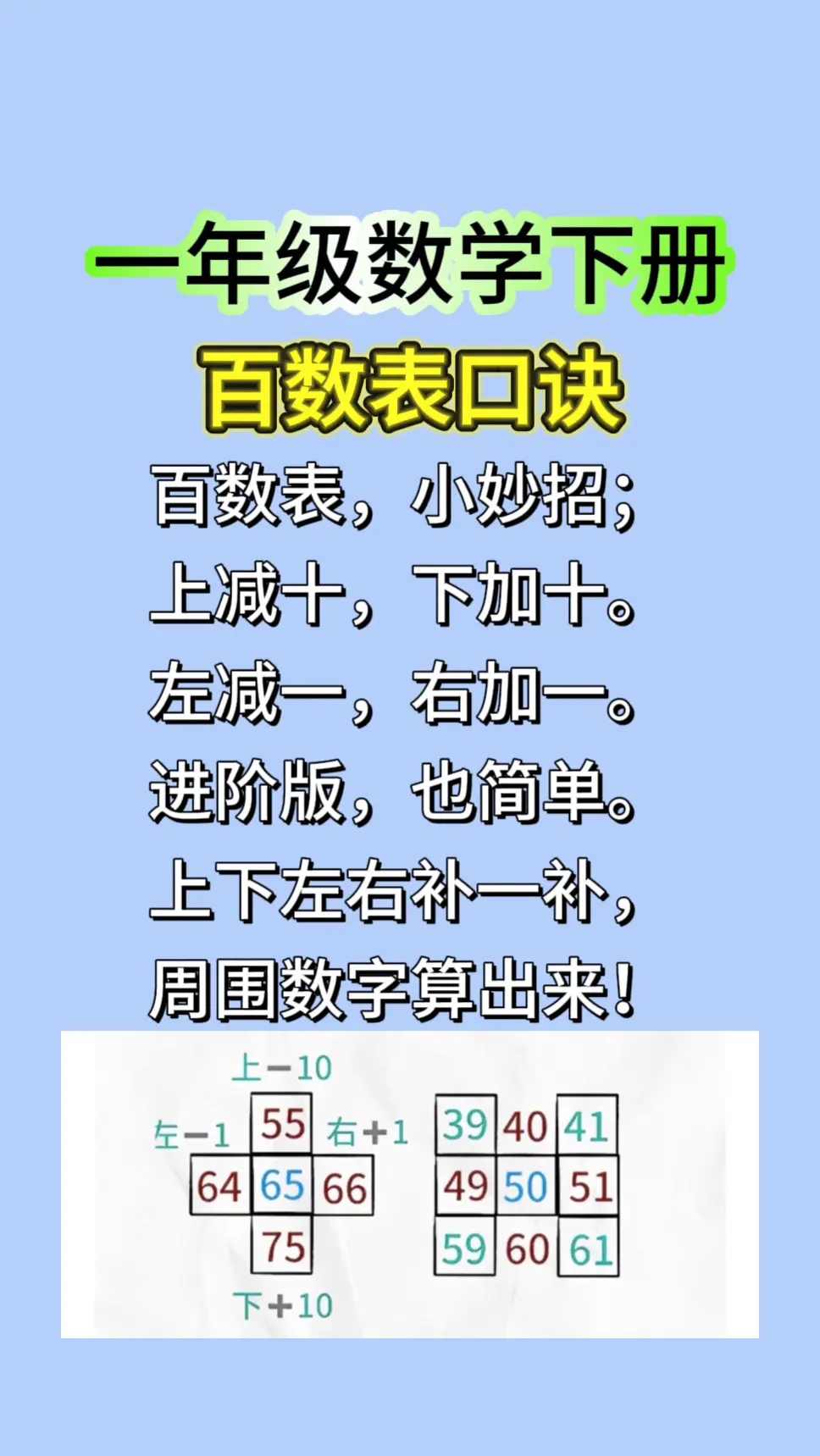 一年级下学期重难点百数表百数表速算技巧