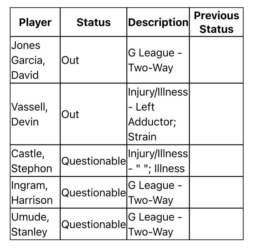 明天对阵森林狼的比赛，卡斯尔（生病）出战成疑，瓦哥继续缺席！明天将是两队本赛季最