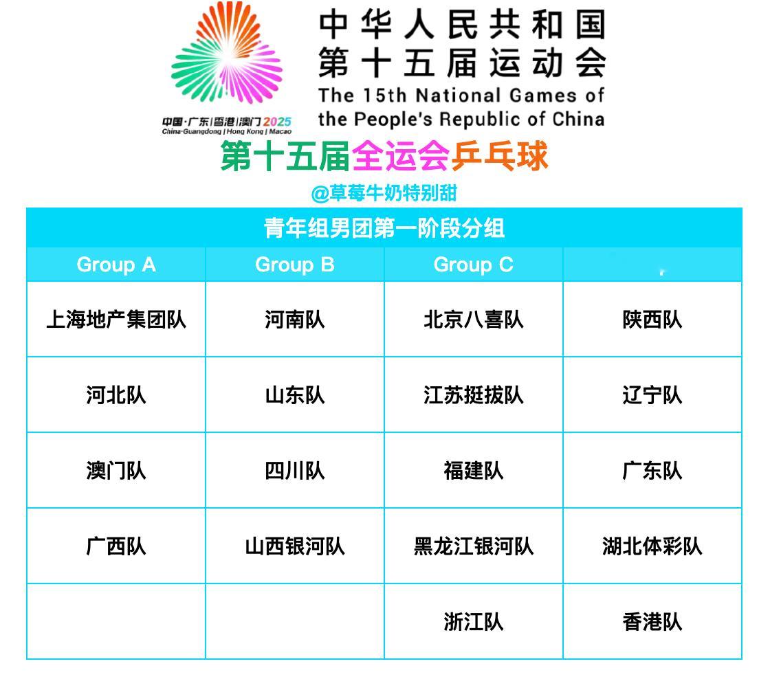 第十五届全国运动会丨青年组男团第一阶段分组【Group A】上海地产集团队、河北