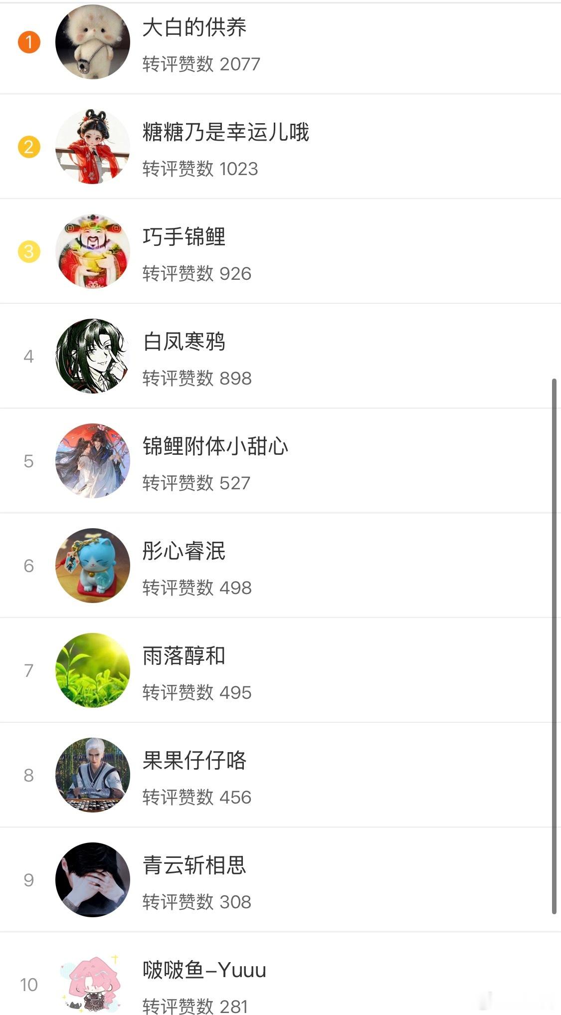 虫子窝恭喜以下十位进入上周互动榜前十， 大家可以私信我领红包。互动榜奖励每周都有