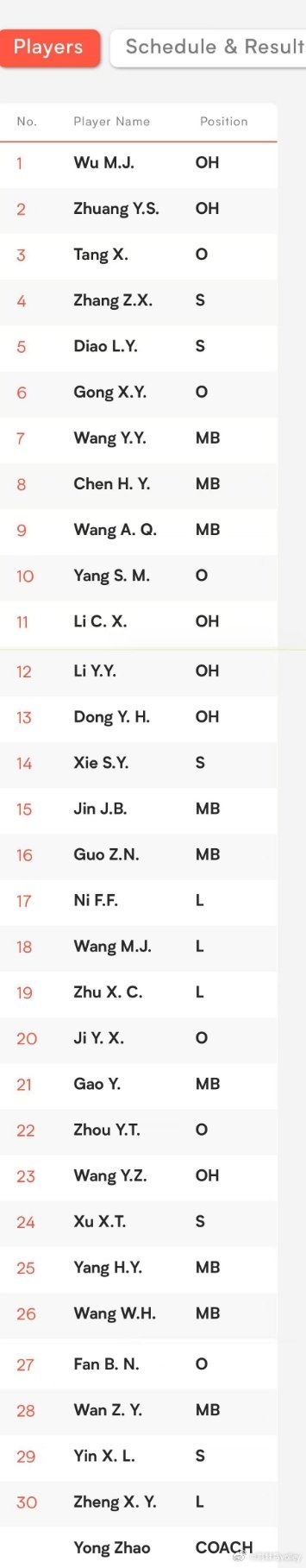 【中国女排vnl202630人大名单】这份大名单，相较集训名单新增了杨涵玉等10