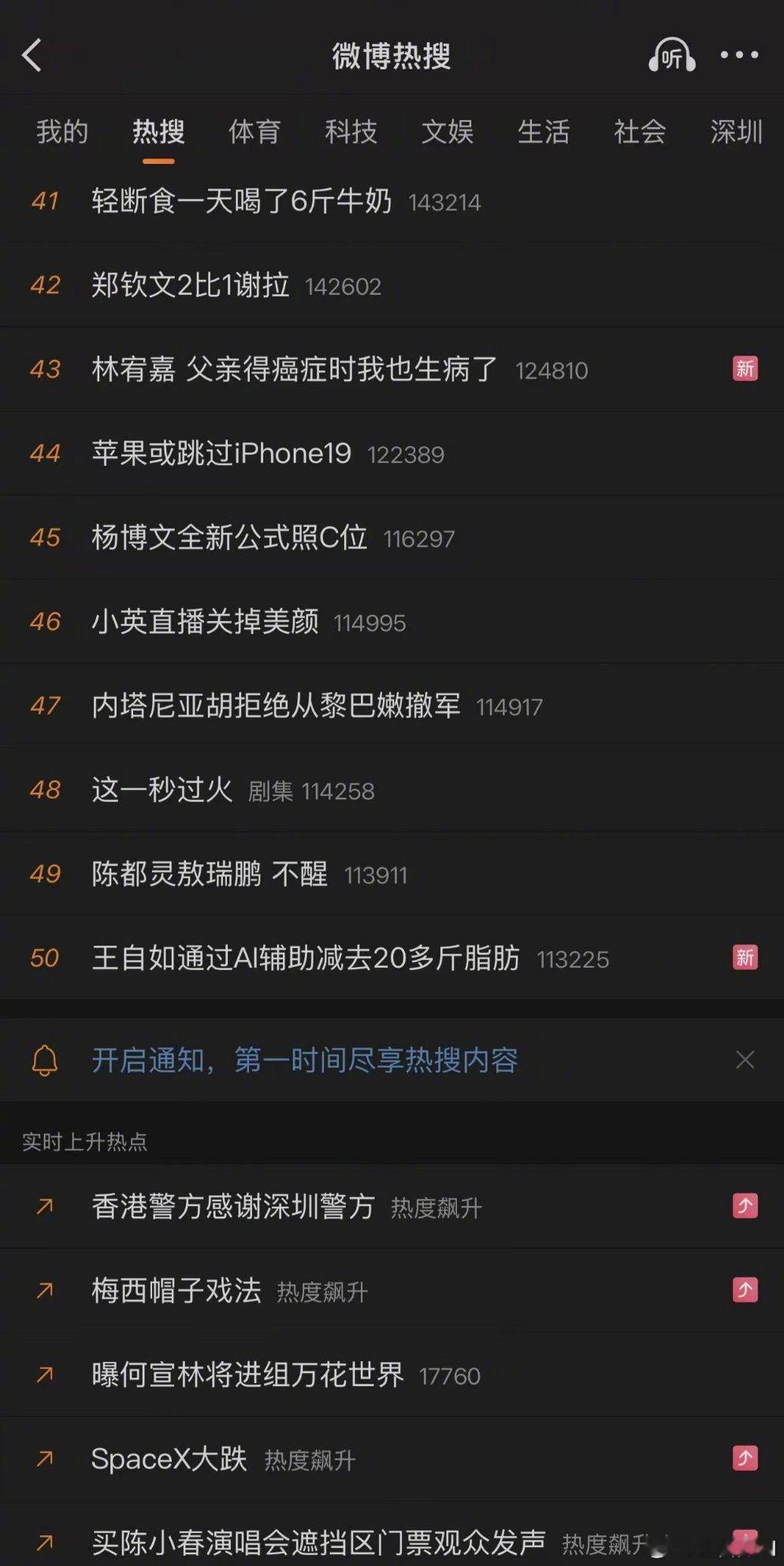 多亏小伙伴告诉我，才知道前天减脂那条片子当晚上热搜。虽然只是五十名，但它也是热搜