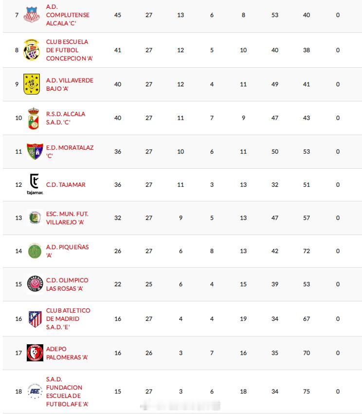 吴天赐【西班牙马德里U19优选联赛(4) 第3组第27轮】2026年4月12日，