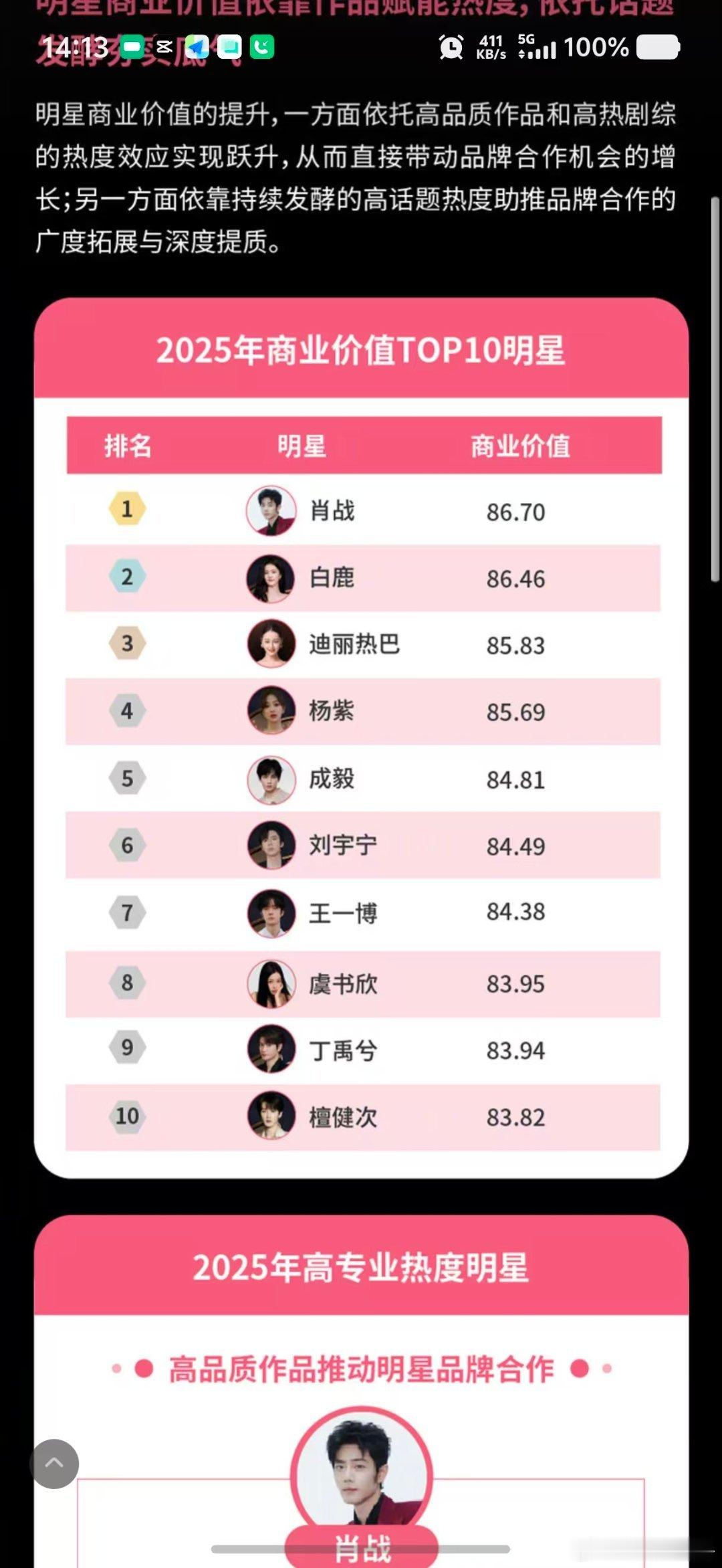 肖战2025商业价值top1肖战2025年商业价值TOP1不容置疑！肖战2025