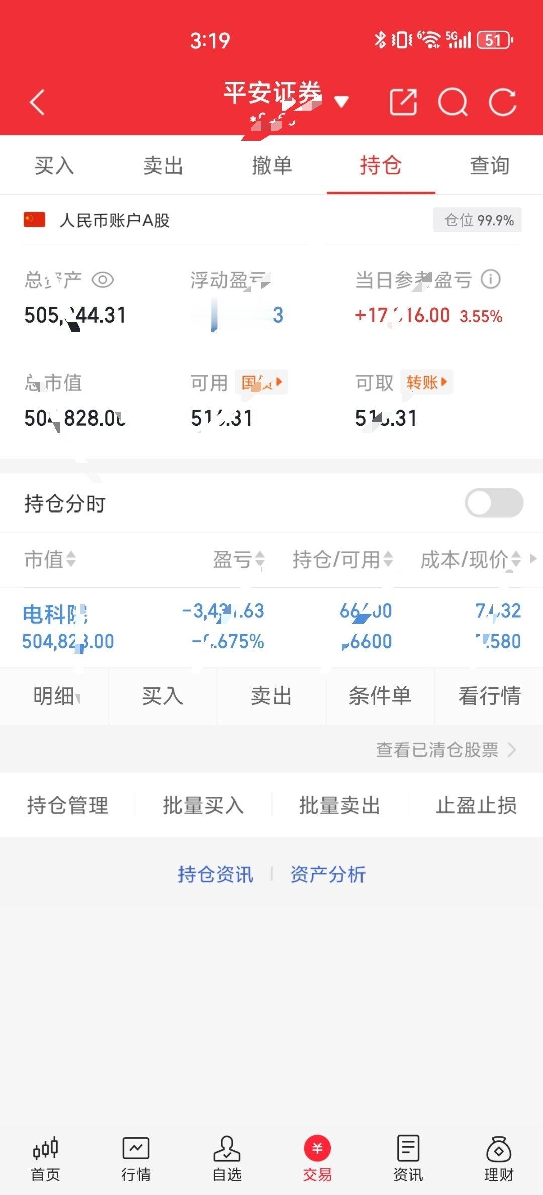 50W冲刺150W（第五天）：电科院今日收红，下周再战！📊 战况速递- 当前总