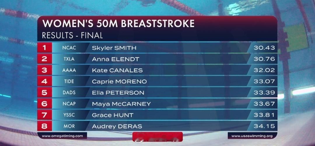 美国游泳系列赛奥斯丁站 女50蛙决赛Skyler Smith 30.43Anna