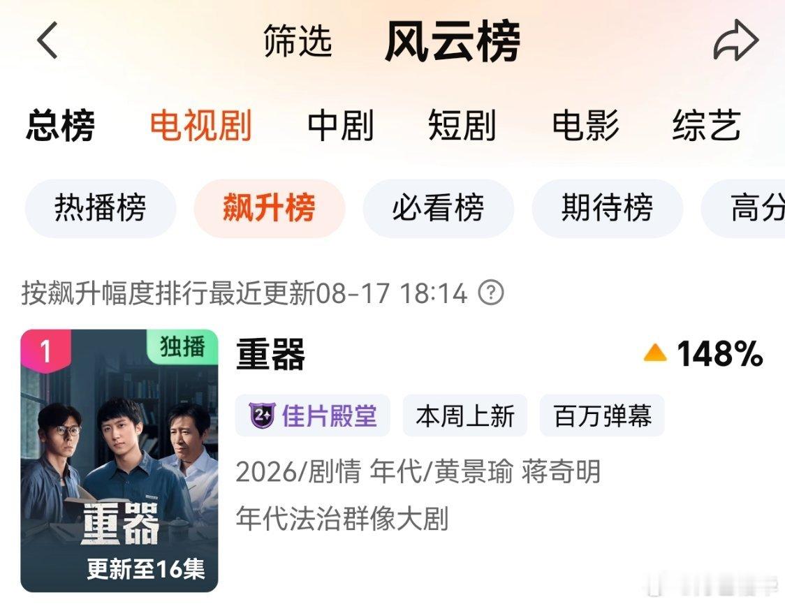 重器电视剧重器 本来形势一片大好，昨天的涨幅都是300%+，结果15集瞎搞，希望