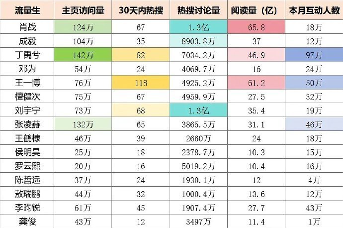 热门流量生微博数据🈶 ​​​