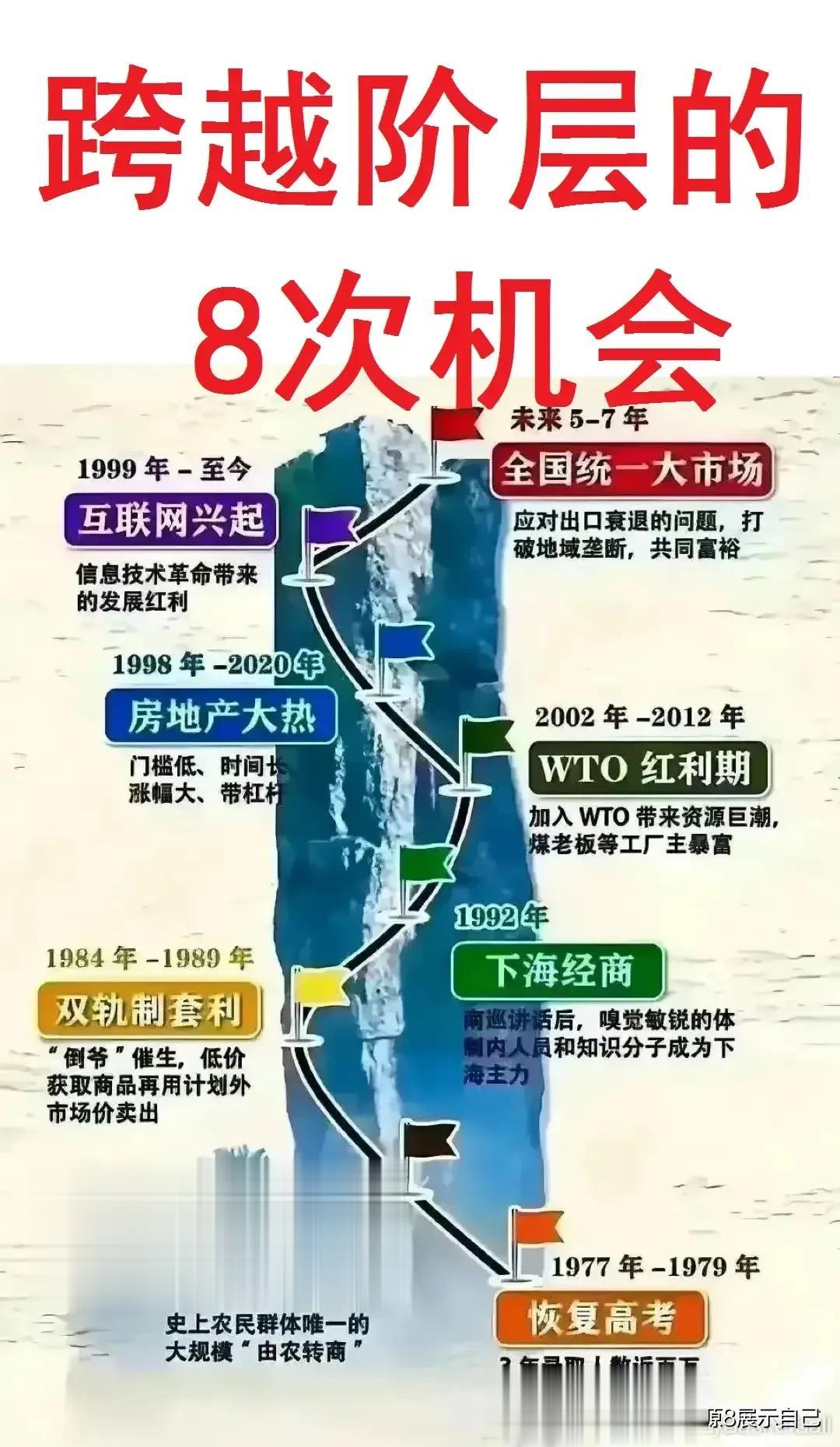 第一次机会：1978年恢复高考。
第二次机会：1984年开始加入乡镇企业。
第四