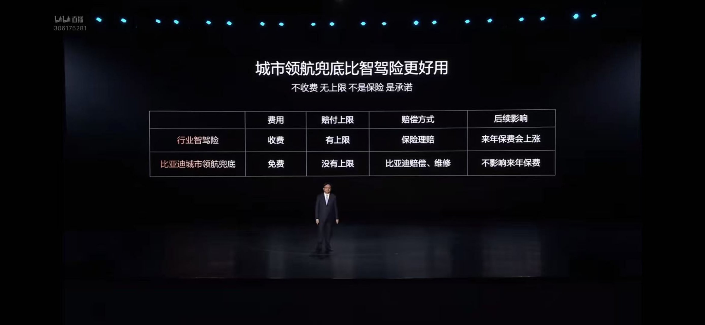 前线战友知道我“投资”了一点点比亚迪于是给我发来了他画的“重点”，我想说，不用提