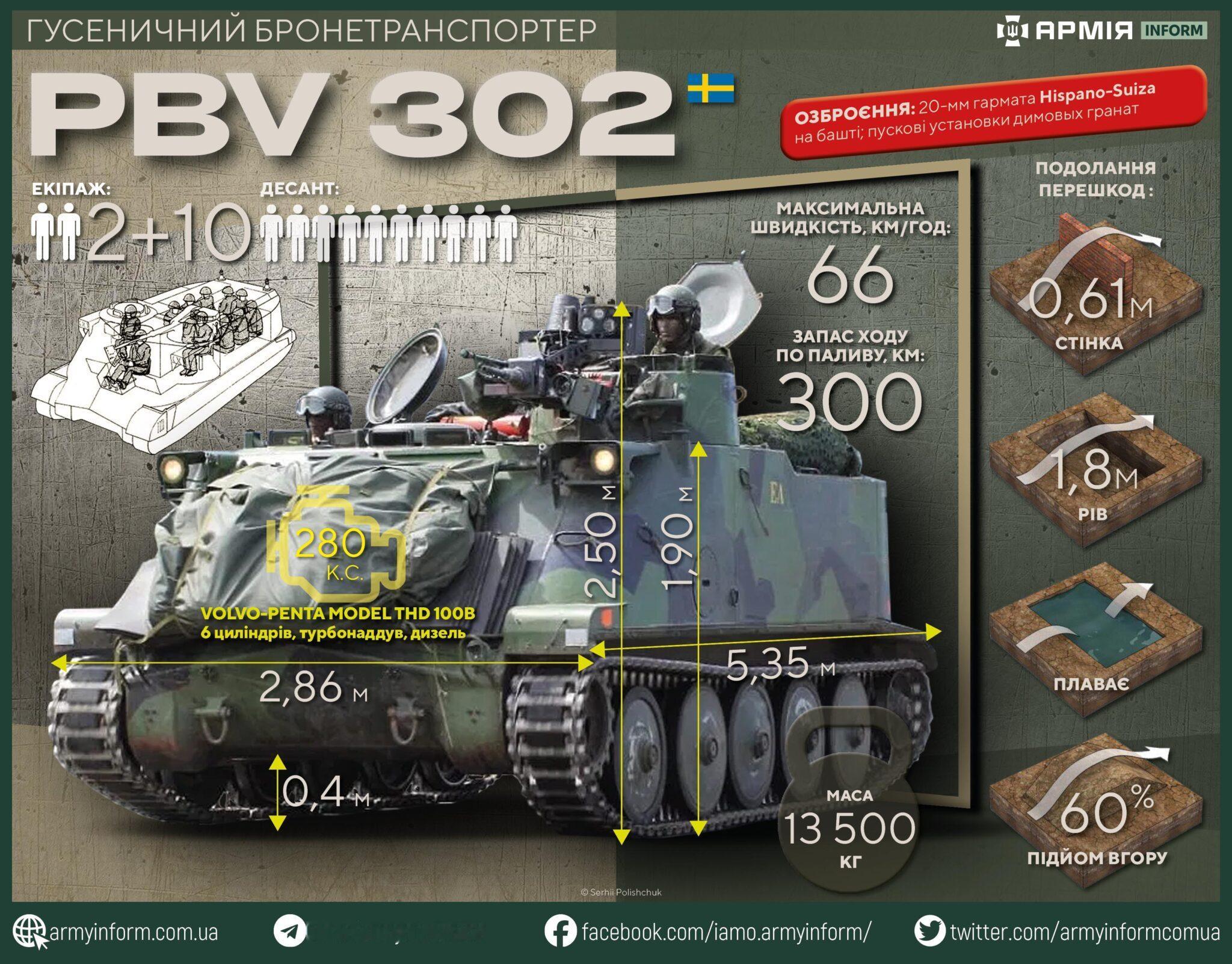 瑞典早已退役的“破烂”PBV 302，成了乌军的香饽饽。瑞典的PBV 302，1