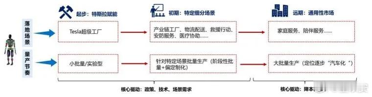 机器人最具价值零部件，催生丝杠增长率近200%百亿空间！机器人产业中，丝杠作为最
