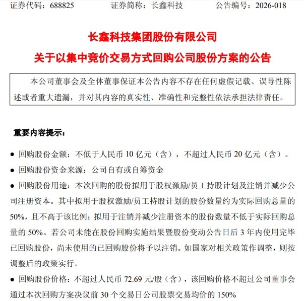 长鑫科技回购金额不低于10亿元且不超过20亿元，回购价格不超过72.69元/股。