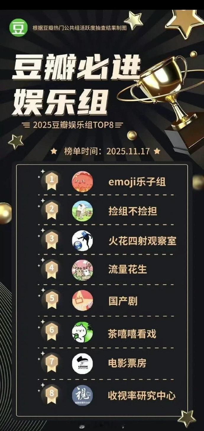 郫县活跃娱乐组Top8有看的吗 