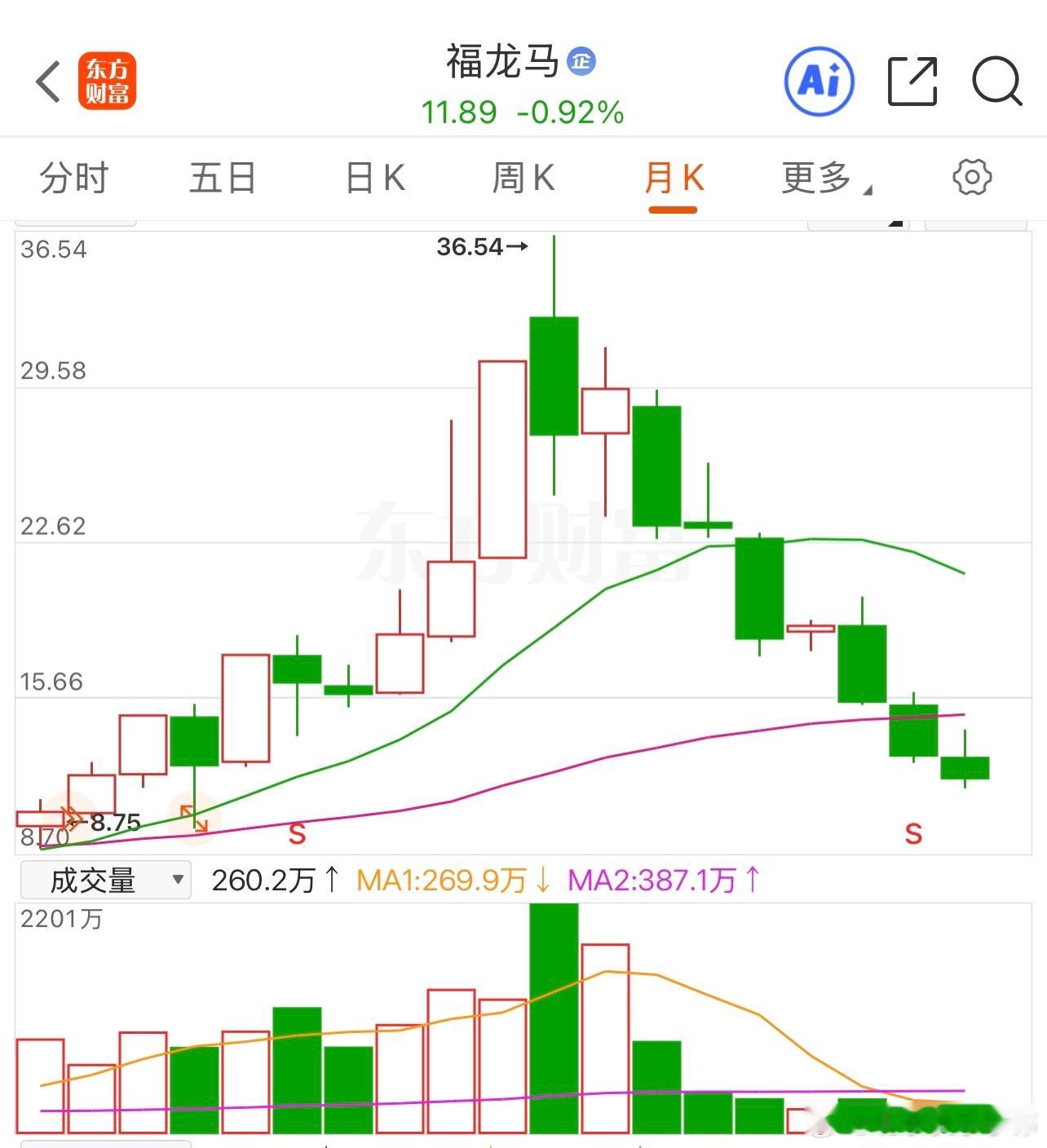 个人感受：吴清：坚决维护资本市场平稳健康运行 持续提升外资参与资本市场的便利度北