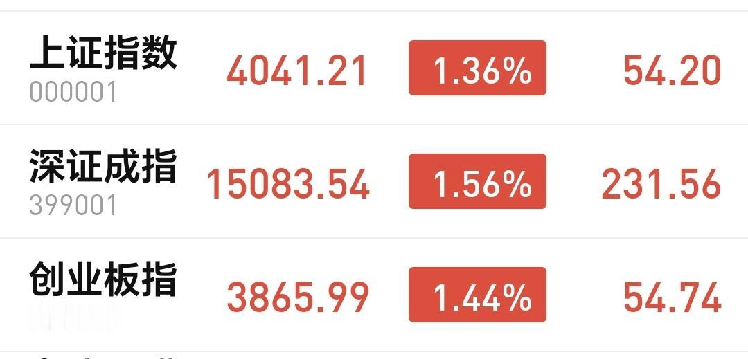 基金：上涨多了，需要干点事，下跌多了，也需要干点事
今天市场低开以后冲高回落，回