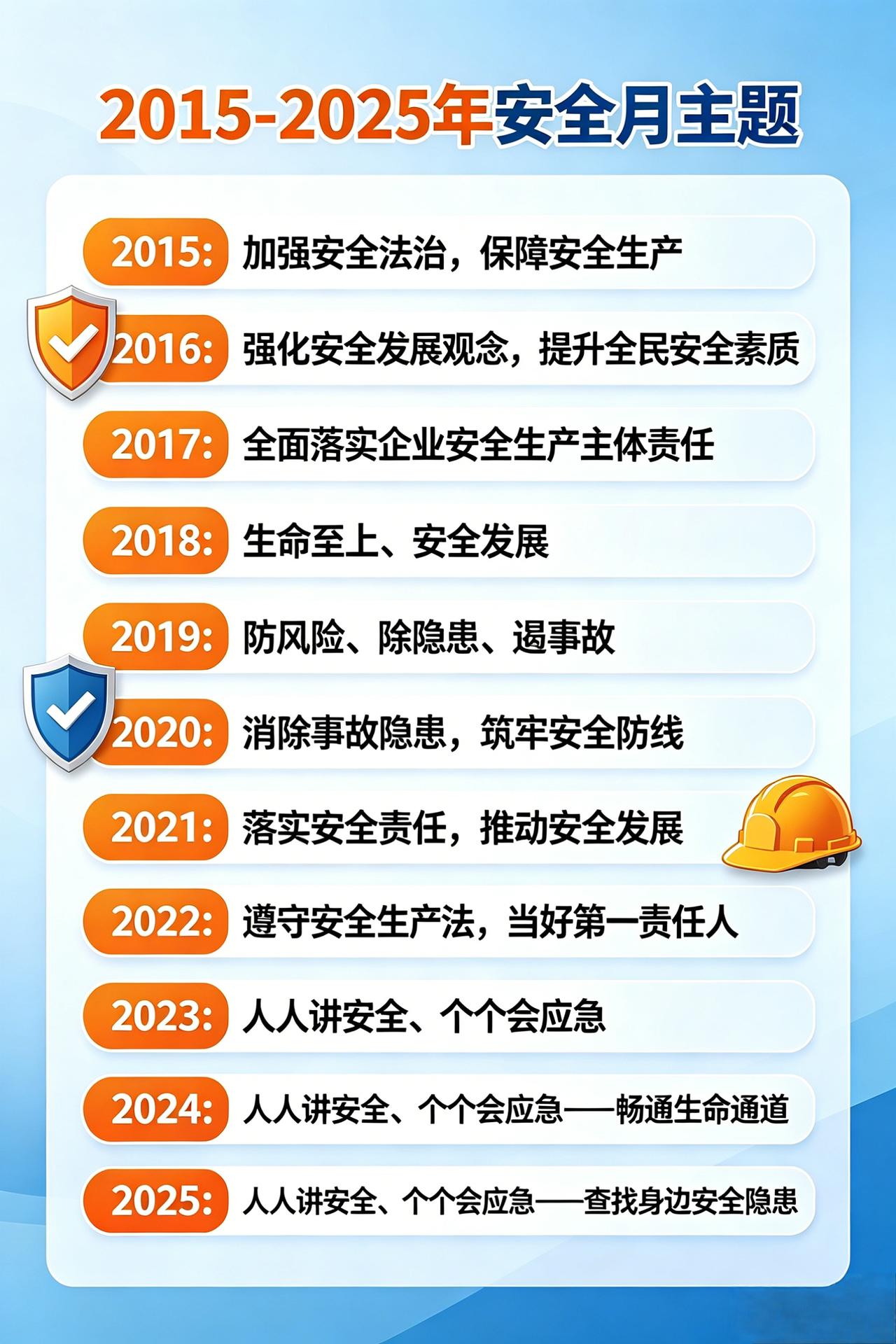 2015—2025 年全国安全生产月主题（最终校对版）
2015（第 14 个）