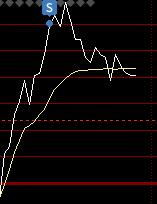 神农已走，大环境不好，预期降低。有赚的可以先落袋。没有赚得这个票也还没有结束。我