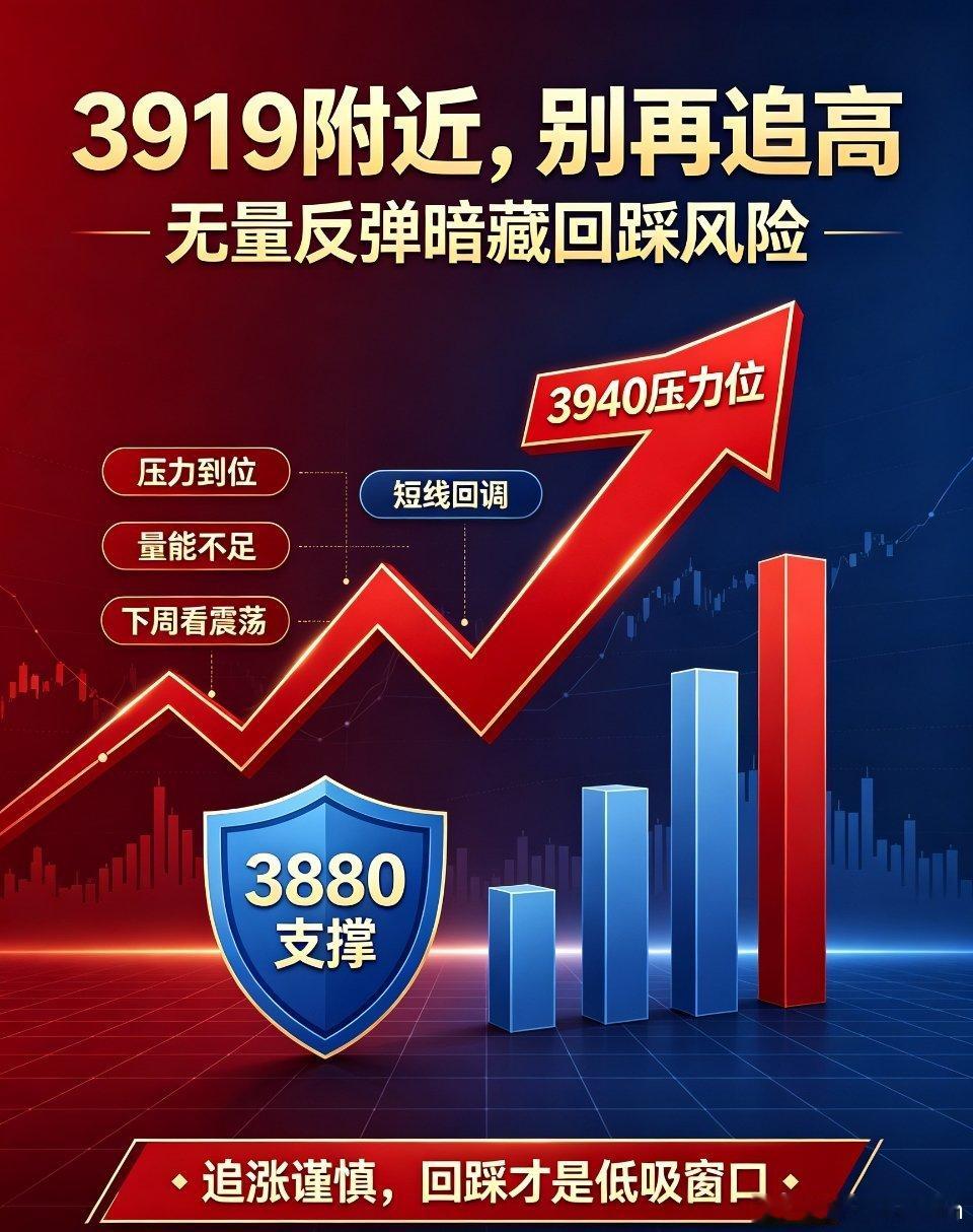 大盘逼近压力位！无量冲高暗藏风险，短期回踩将至回顾本轮指数修复行情，在前期市场深