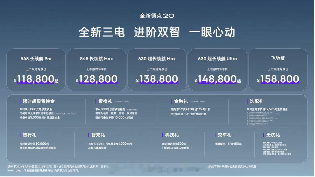 全新领克 20 焕新上市，全系搭载 800v+6c 超快充，标配激光雷达+千里浩