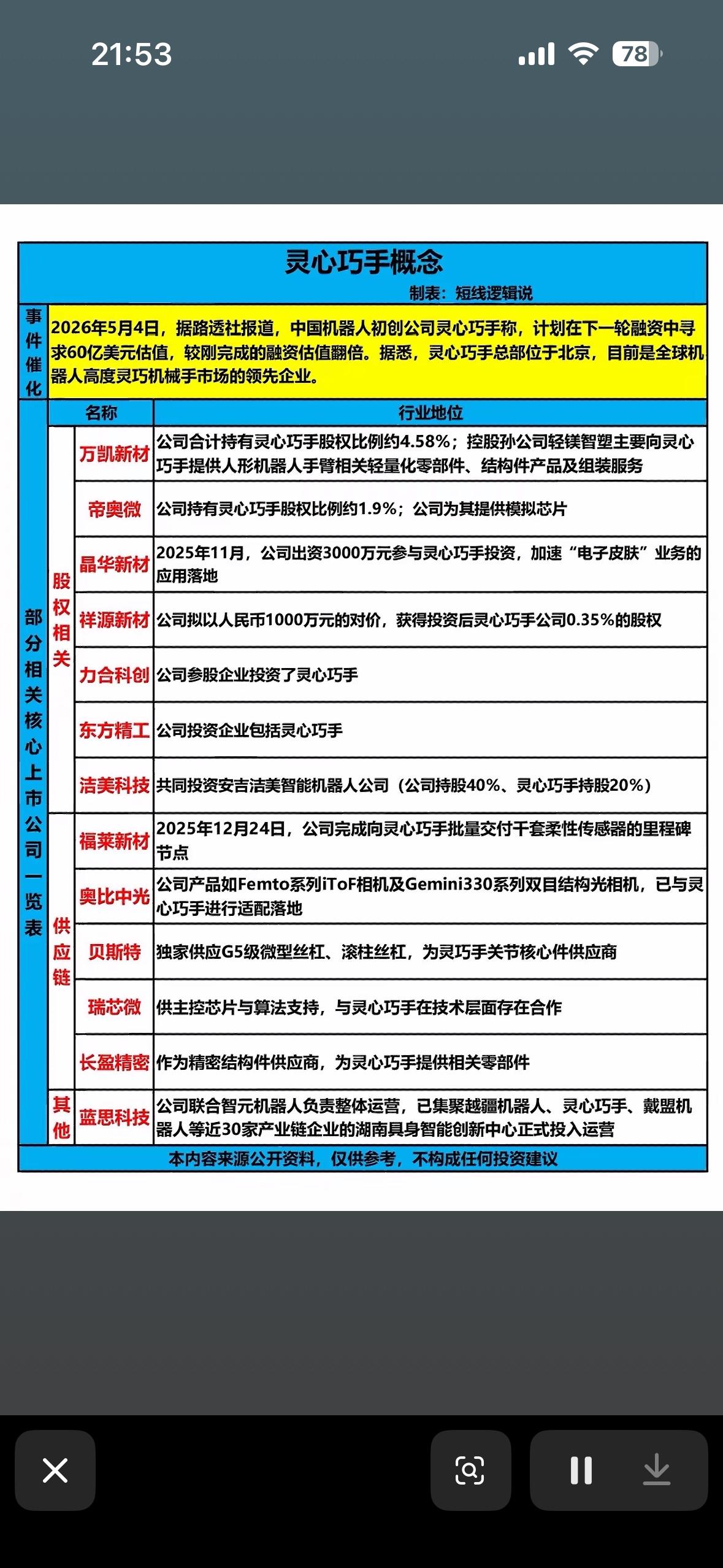 灵巧手概念：科技与艺术的完美结合，引领未来！

灵巧手这概念，真就是科技与艺术的