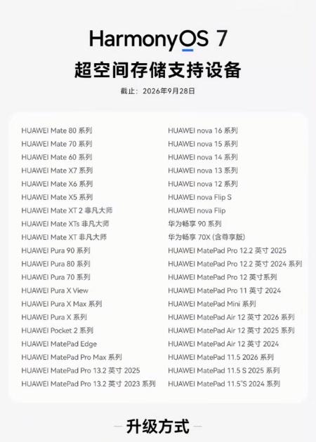 HarmonyOS7 超空间存储支持名单更新了[不愧是你]

1TB 机型最高能