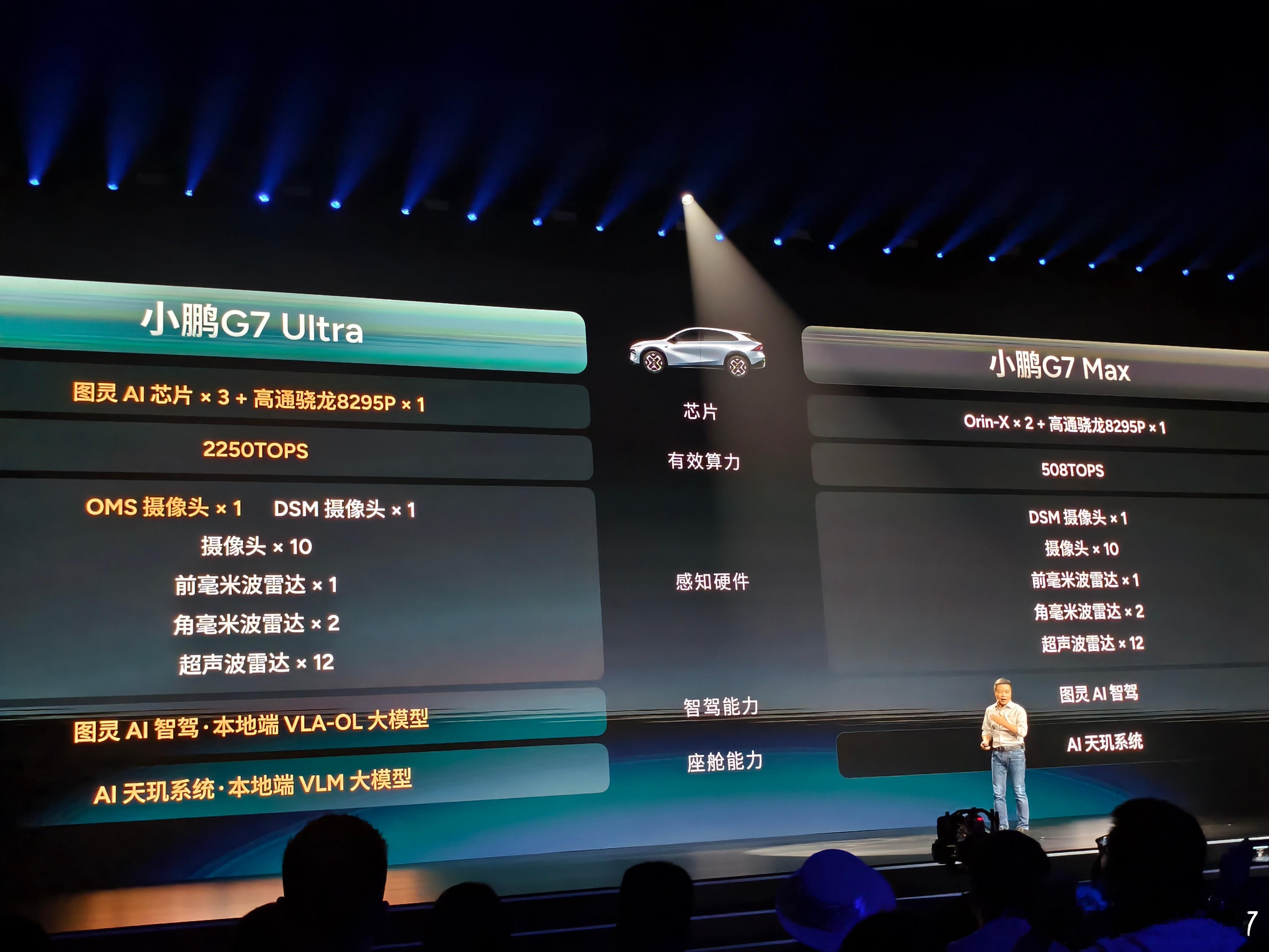 在纠结选择G7的MAX还是Ultra版本的朋友这张图可以帮到你了小鹏g7太香了小