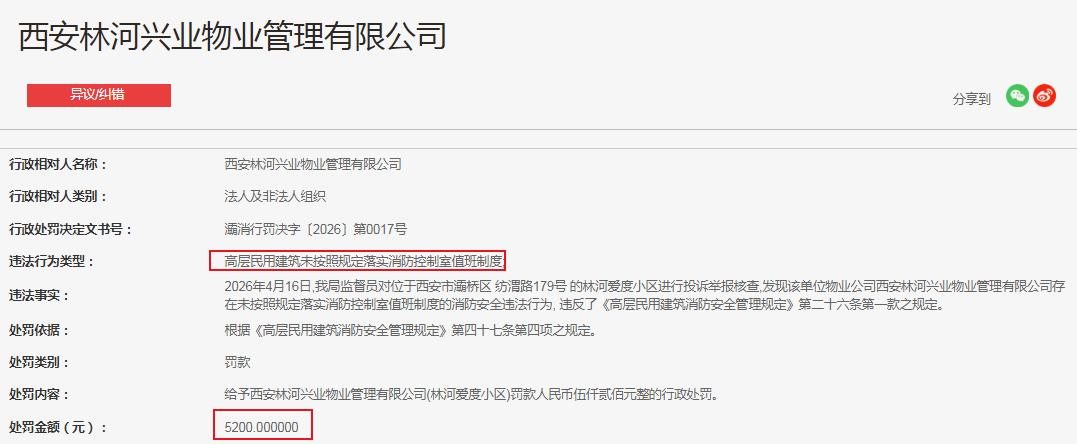 西安林河兴业物业管理有限公司(林河爱度小区) 罚款5200元

西安林河兴业物业