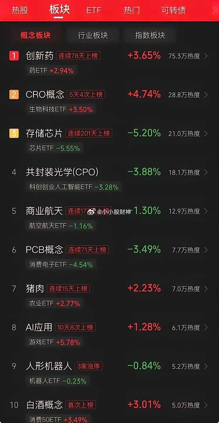 2026年7月15日复盘：**创新药高潮见顶，科技板块磨底待反弹**A股市场正在
