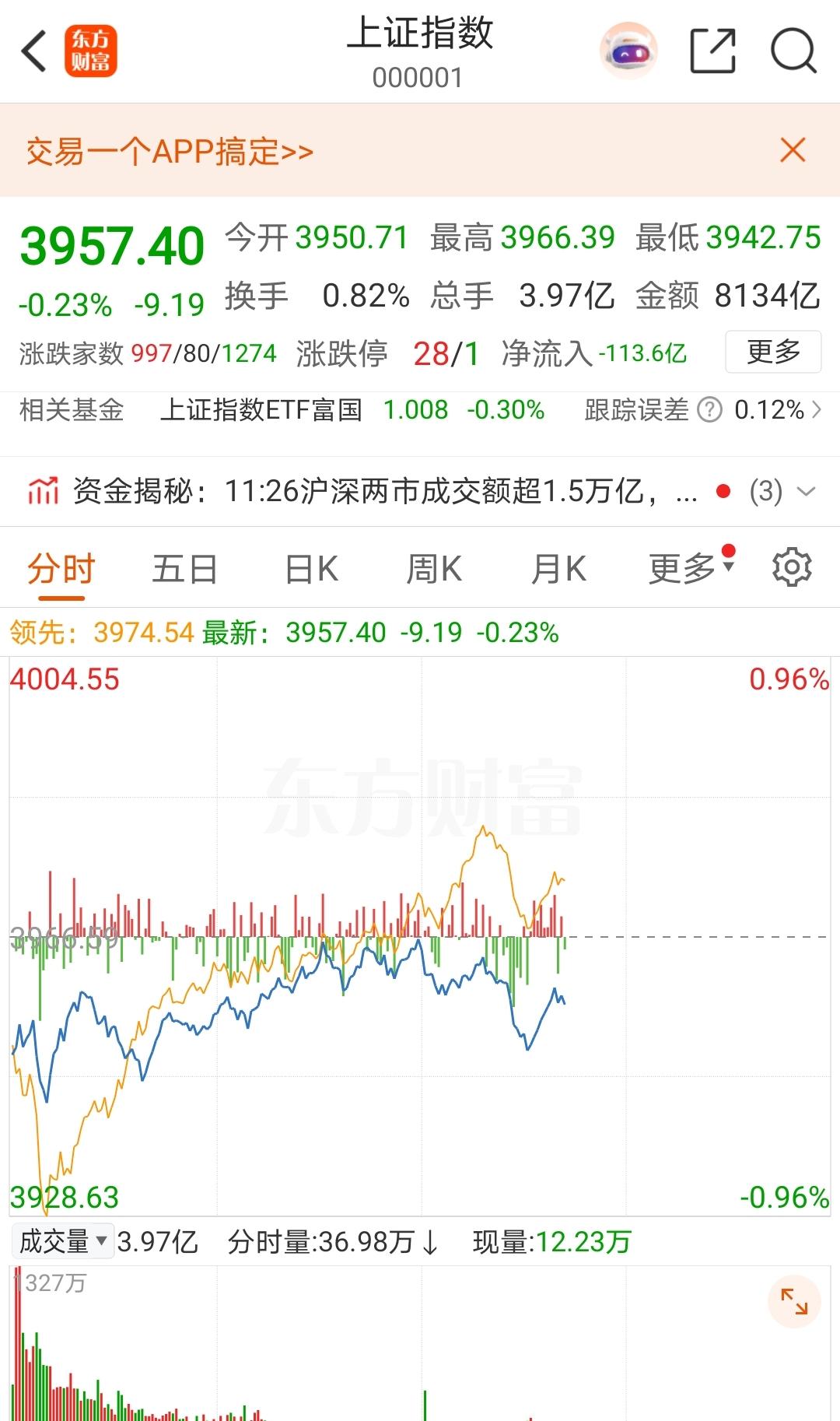 这个市场，奖励的是会讲故事的。
每天都在等主力来，早也盼，晚也盼。
望穿秋水也盼