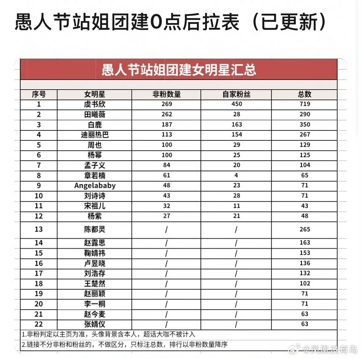 虞书欣愚人节站姐团建第一这个话题搭配这个图片食用风味更佳 