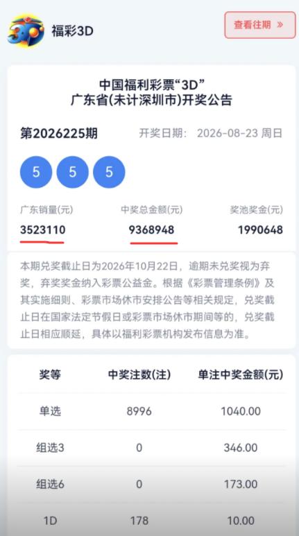 555豹子号广东销352万元中奖却高达936万元，实际返奖率高达265%比预期高