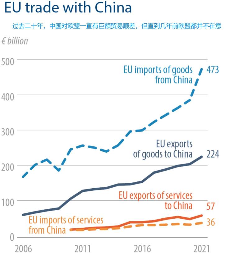 欧盟的“一个月通牒”：想逼中国签广场协议？最近几个月，欧盟对华调门突然拔高，冯德